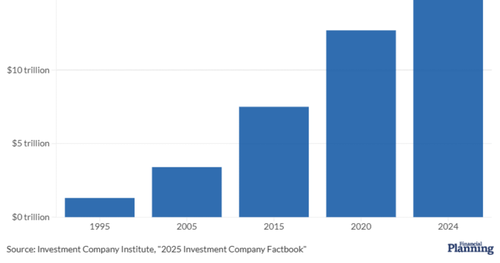How asset location fuels financial advisors' value to clients