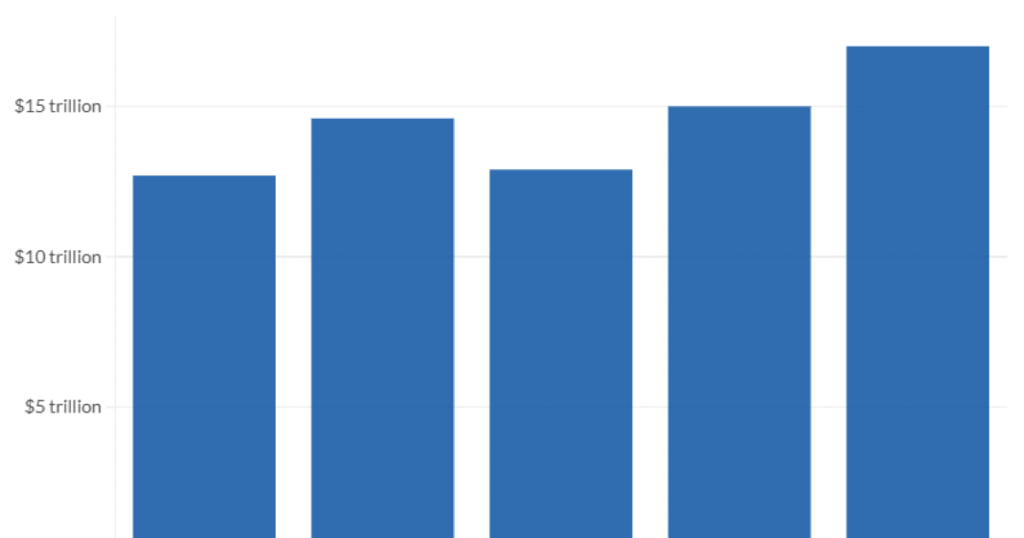 How to do estate planning for traditional IRAs How to do estate planning for traditional IRAs