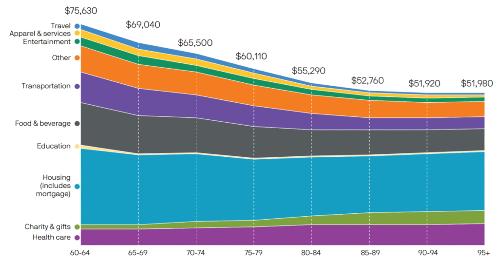 J.P. Morgan: 4% rule falls short for retirement withdrawals J.P. Morgan: 4% rule falls short for retirement withdrawals