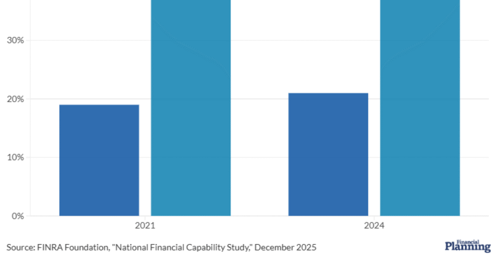 The basics of box spread options investing