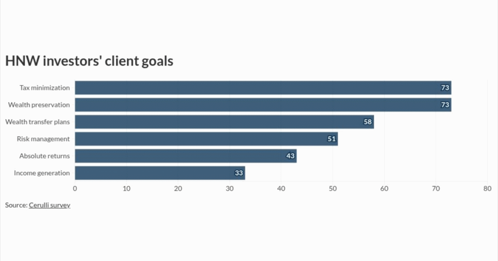 The risks advisory firms run when taking on tax prep