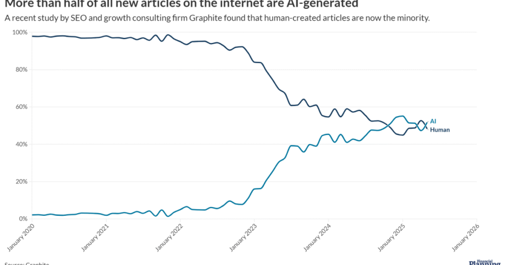 AI slop is everywhere. How can advisors cut through?