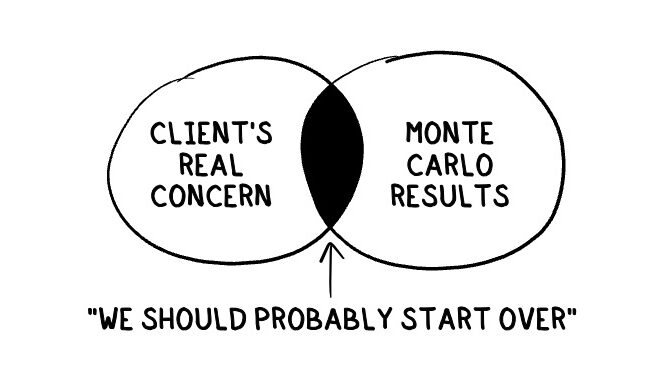 Why Emotional Intelligence Comes Before Financial Strategy Why Emotional Intelligence Comes Before Financial Strategy